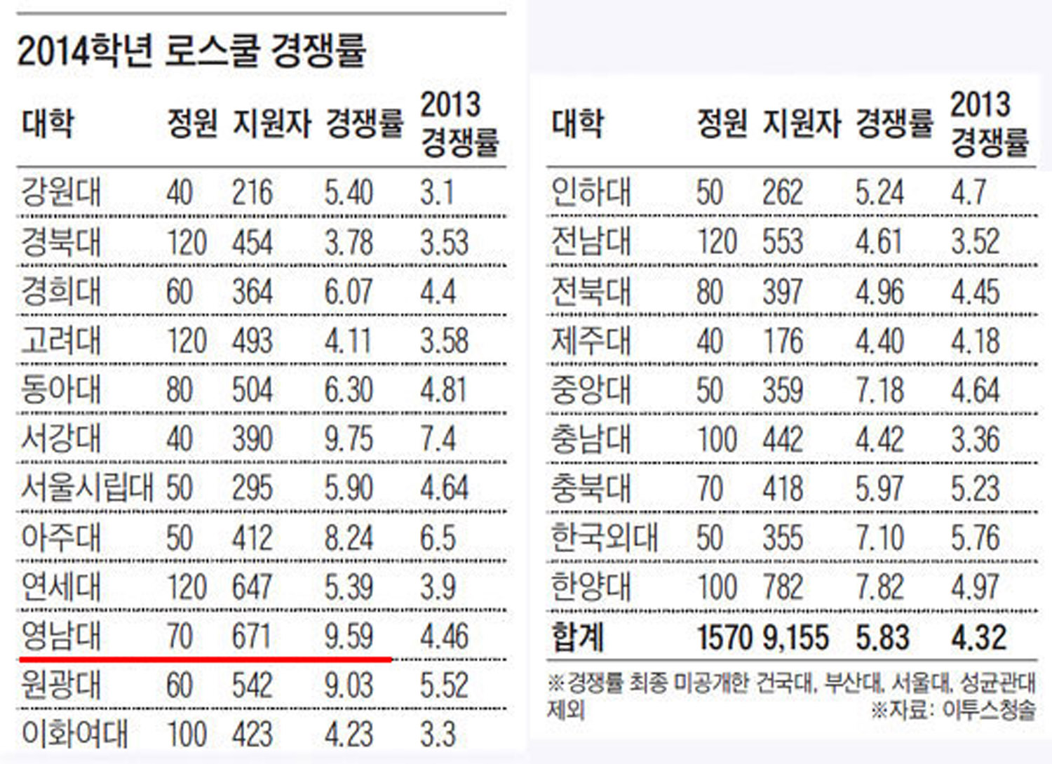 늦은 배움 통해 글눈 뜨게 하자!